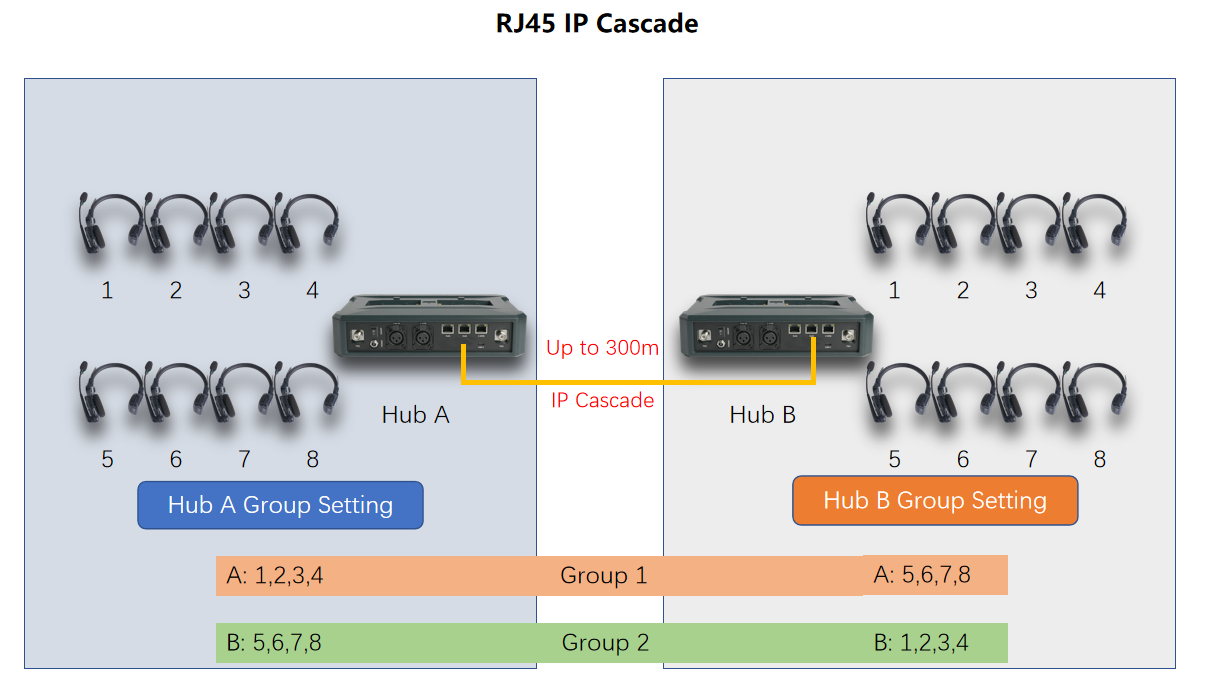 How to connect multiple sets of Solidcom C1? – Hollyland Technology