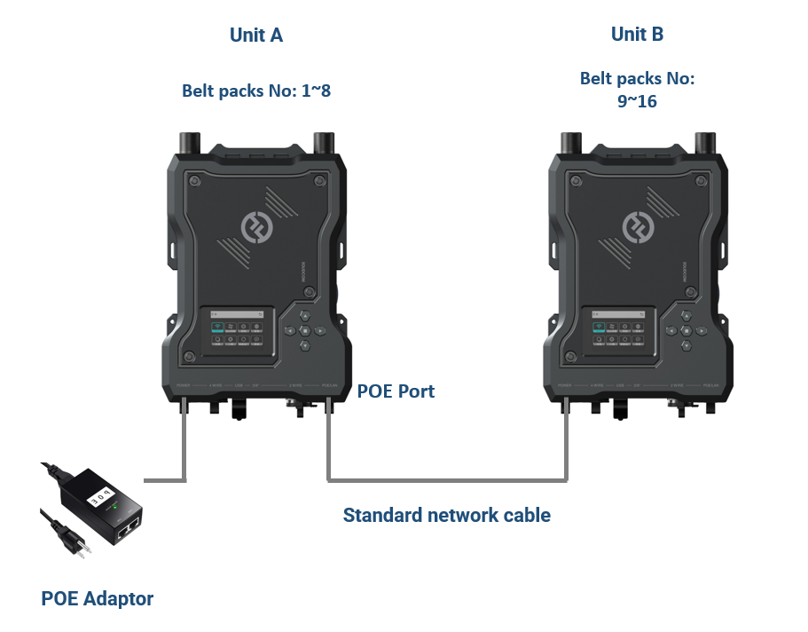 How to connect mutiple sets of Solidcom M1 in the same place 