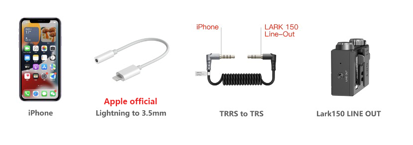 How to connect the Lark150 to the smartphone and audio devices